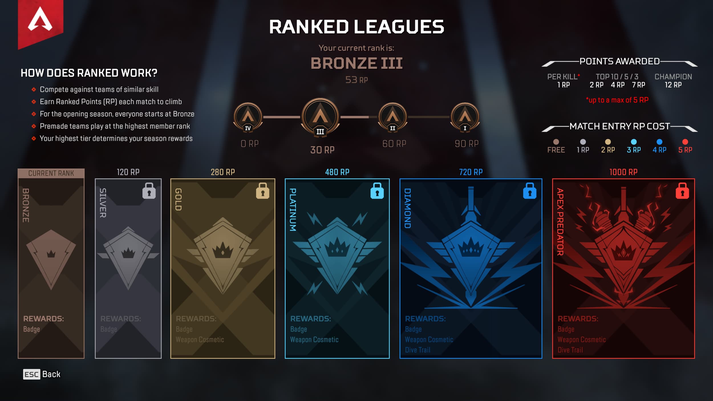 Apex Legends - From Launch to Season 22 - Image 4