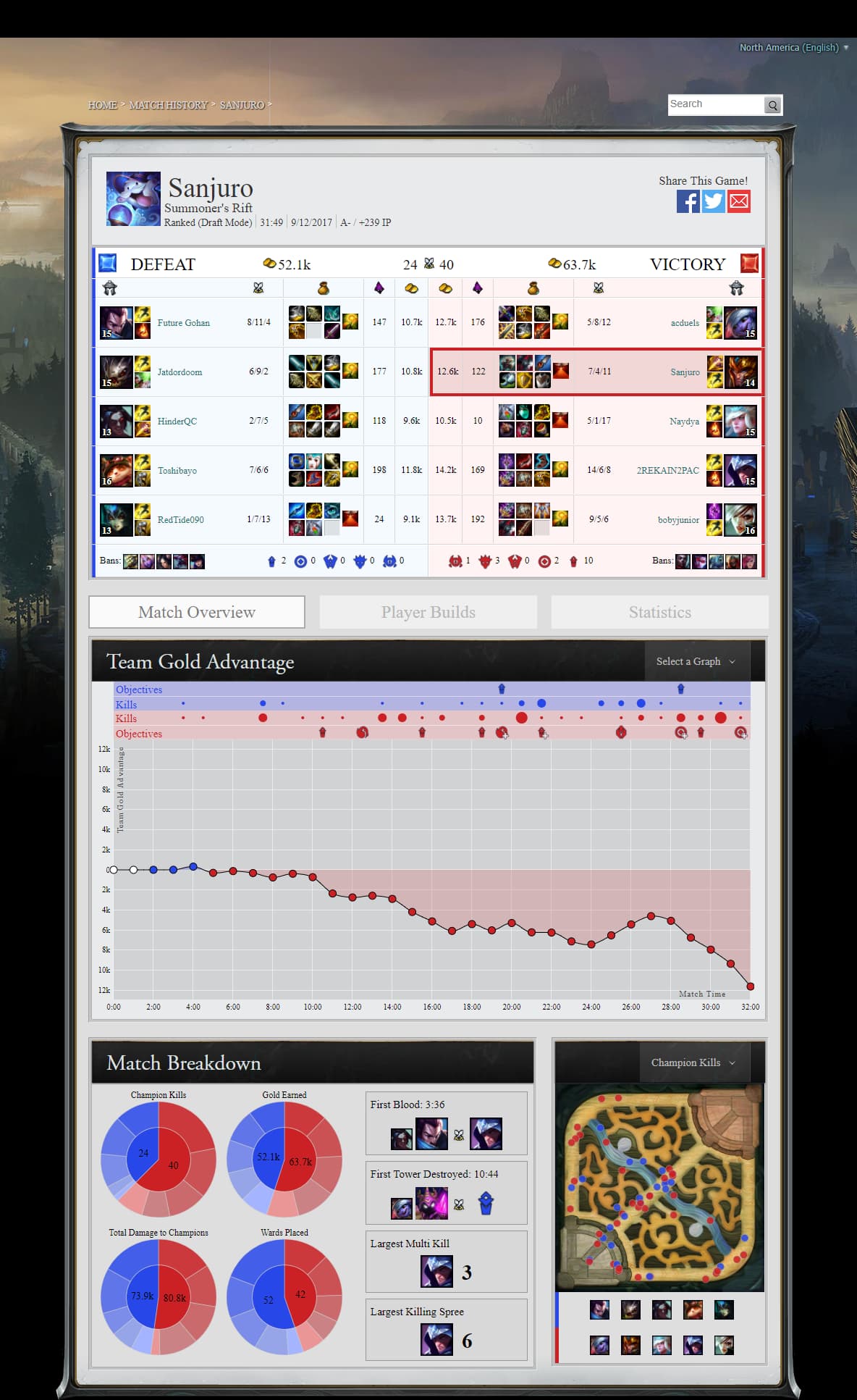 League of Legends - Match History - Image 6