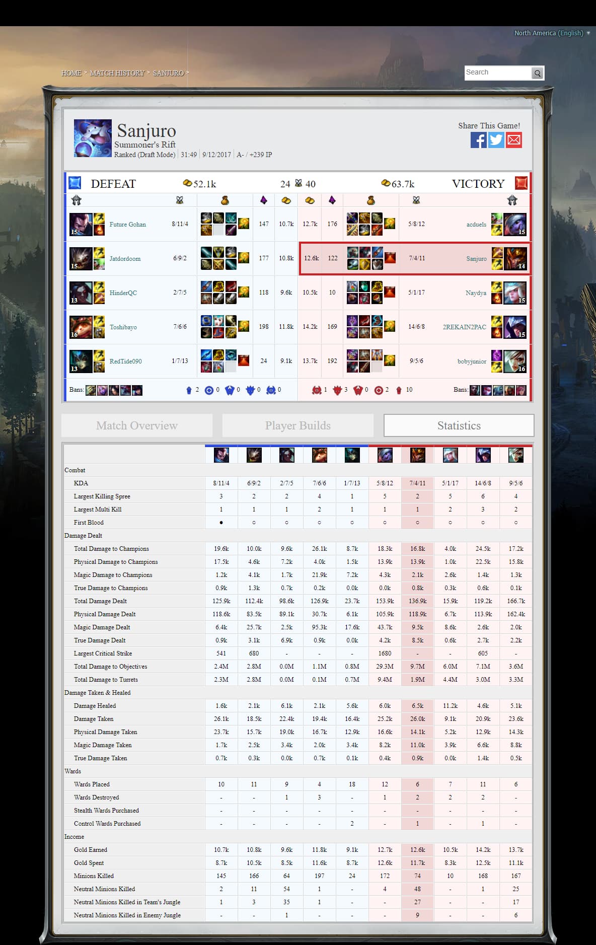 League of Legends - Match History - Image 8